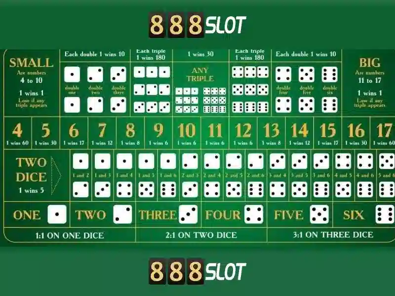 888slot - Trải nghiệm Casino Trực Tuyến tại Việt Nam